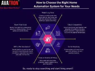 How to Choose the Right Home Automation System for Your Needs